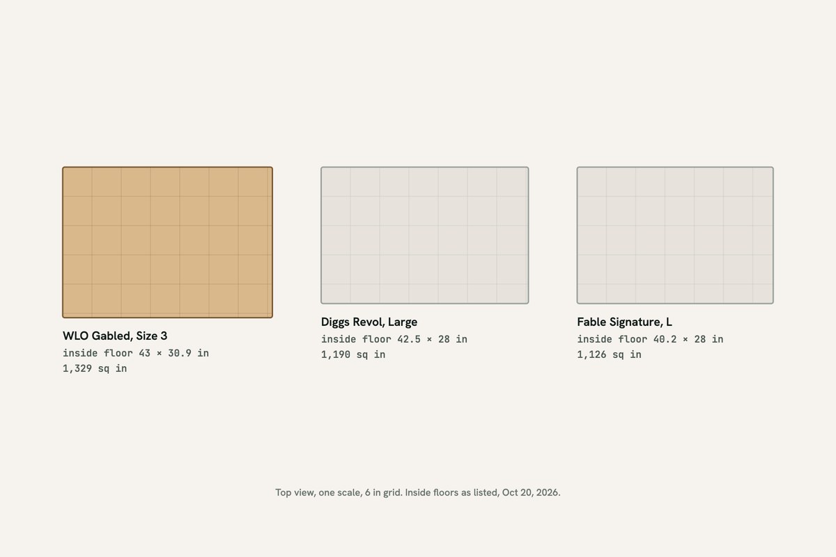 Inside floors from above, one scale: WLO Gabled Size 3, Diggs Revol Large, Fable Signature L