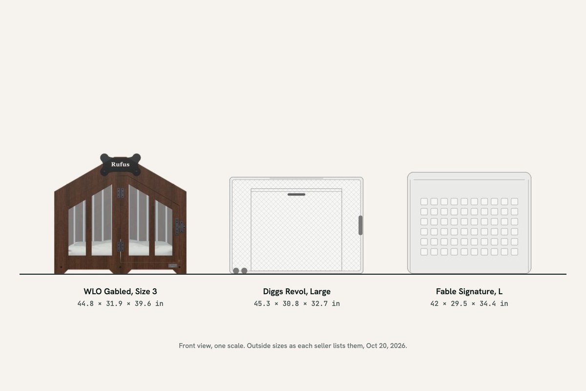 To-scale front view of WLO Gabled Size 3, Diggs Revol Large and Fable Signature L
